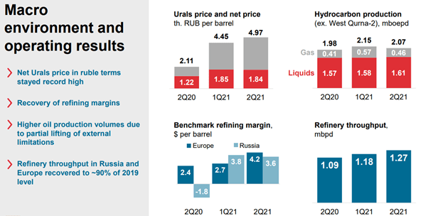 Lukoil refining margins, refinery throughput