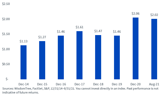 August U.S. Dividend Update | Seeking Alpha