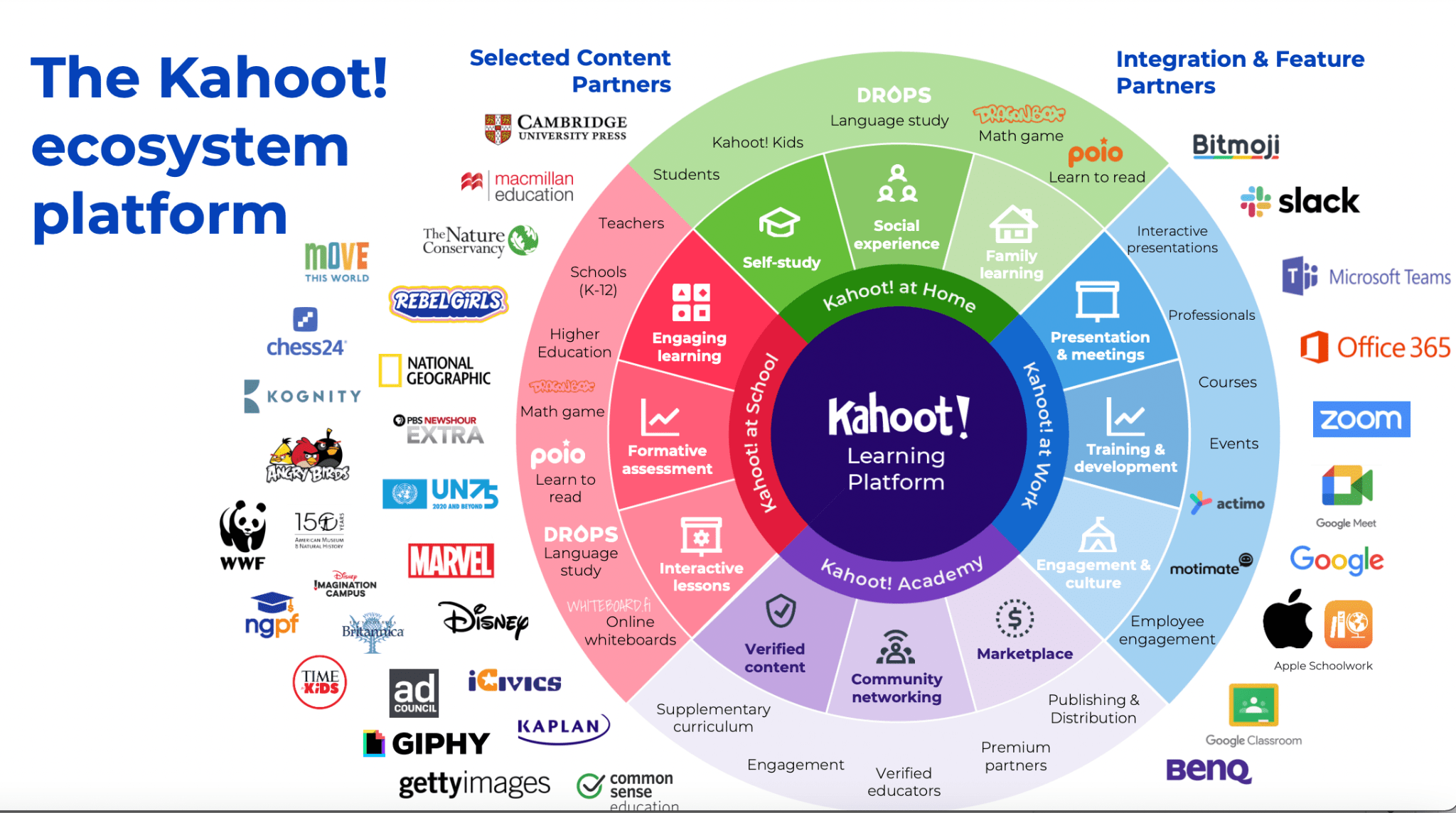 How Does Kahoot Make Money? The Kahoot Business Model In A