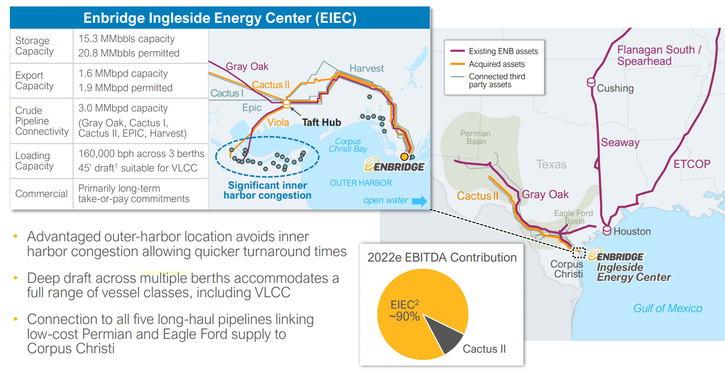 Moda Midstream Map Enbridge Stock: Deeper Dive Into Moda Midstream (NYSE:ENB) | Seeking Alpha