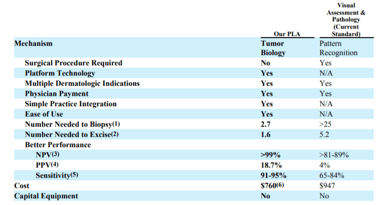 Derm Tech Stock