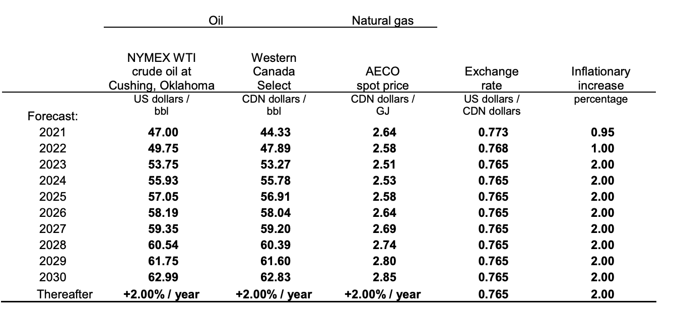 Imperial Oil Stock Buy The Dip (NYSEIMO) Seeking Alpha
