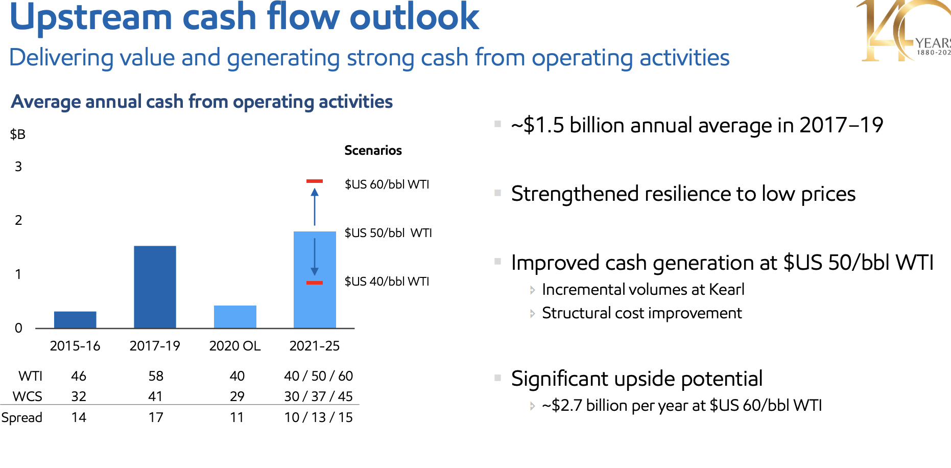 Imperial Oil Stock Buy The Dip (NYSEIMO) Seeking Alpha