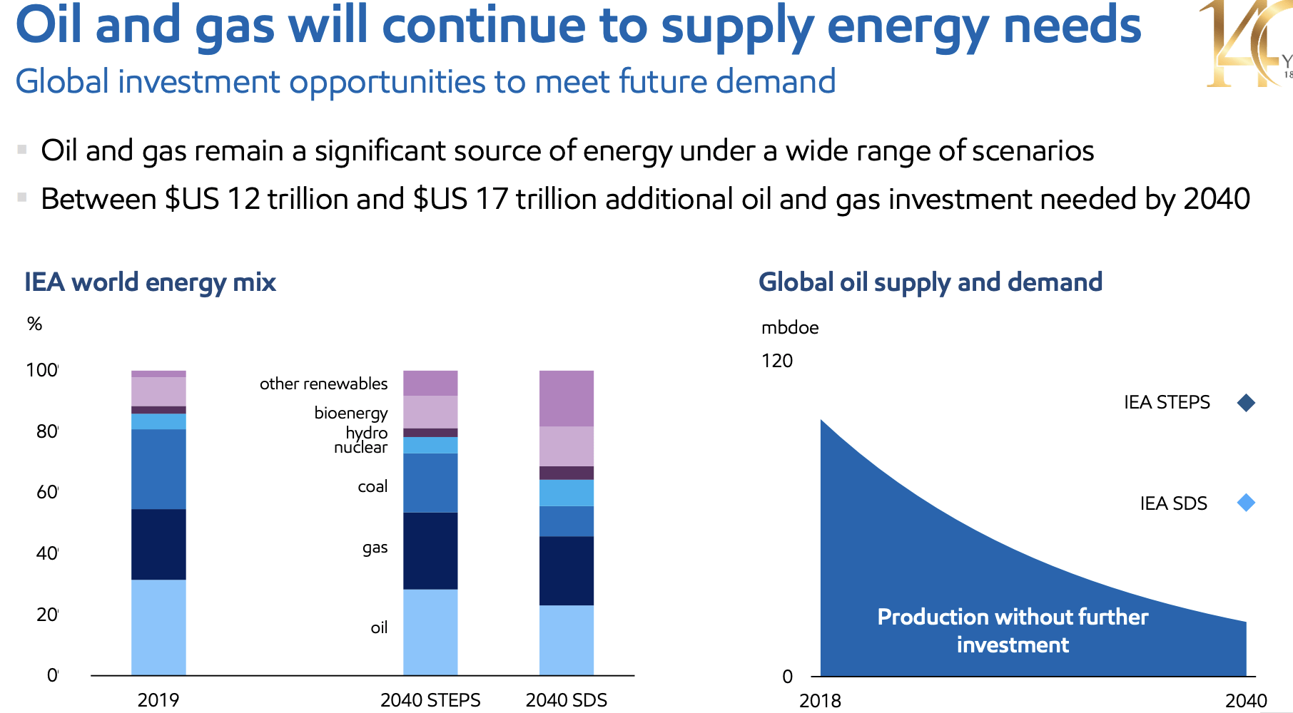 Imperial Oil Stock Buy The Dip (NYSEIMO) Seeking Alpha
