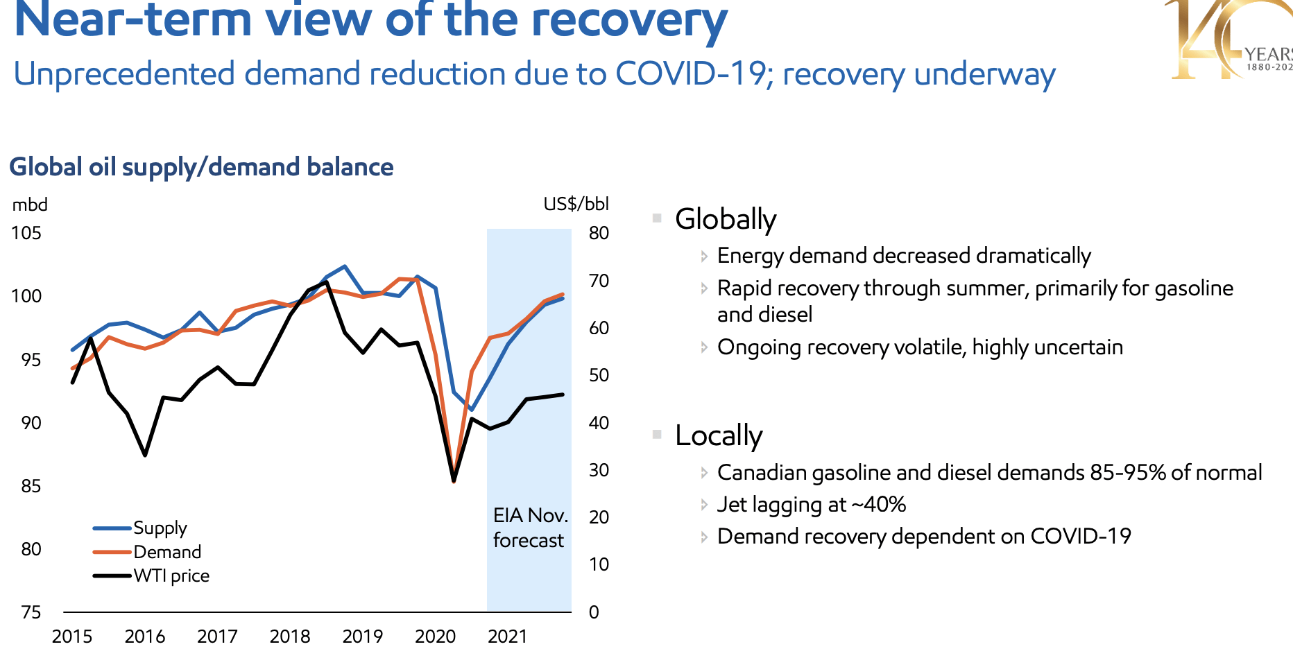 Imperial Oil Stock Buy The Dip (NYSEIMO) Seeking Alpha
