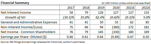 New York Mortgage Trust (NYMT): 9%-Plus Dividend Yield With ...