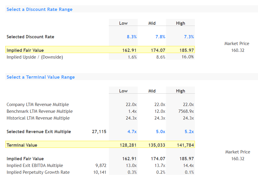 Where Is Airbnb Stock Headed By End Of 2021 Nasdaq Abnb Seeking Alpha