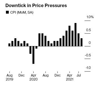 The Week On Wall Street: A Market Full Of Surprises | Seeking Alpha