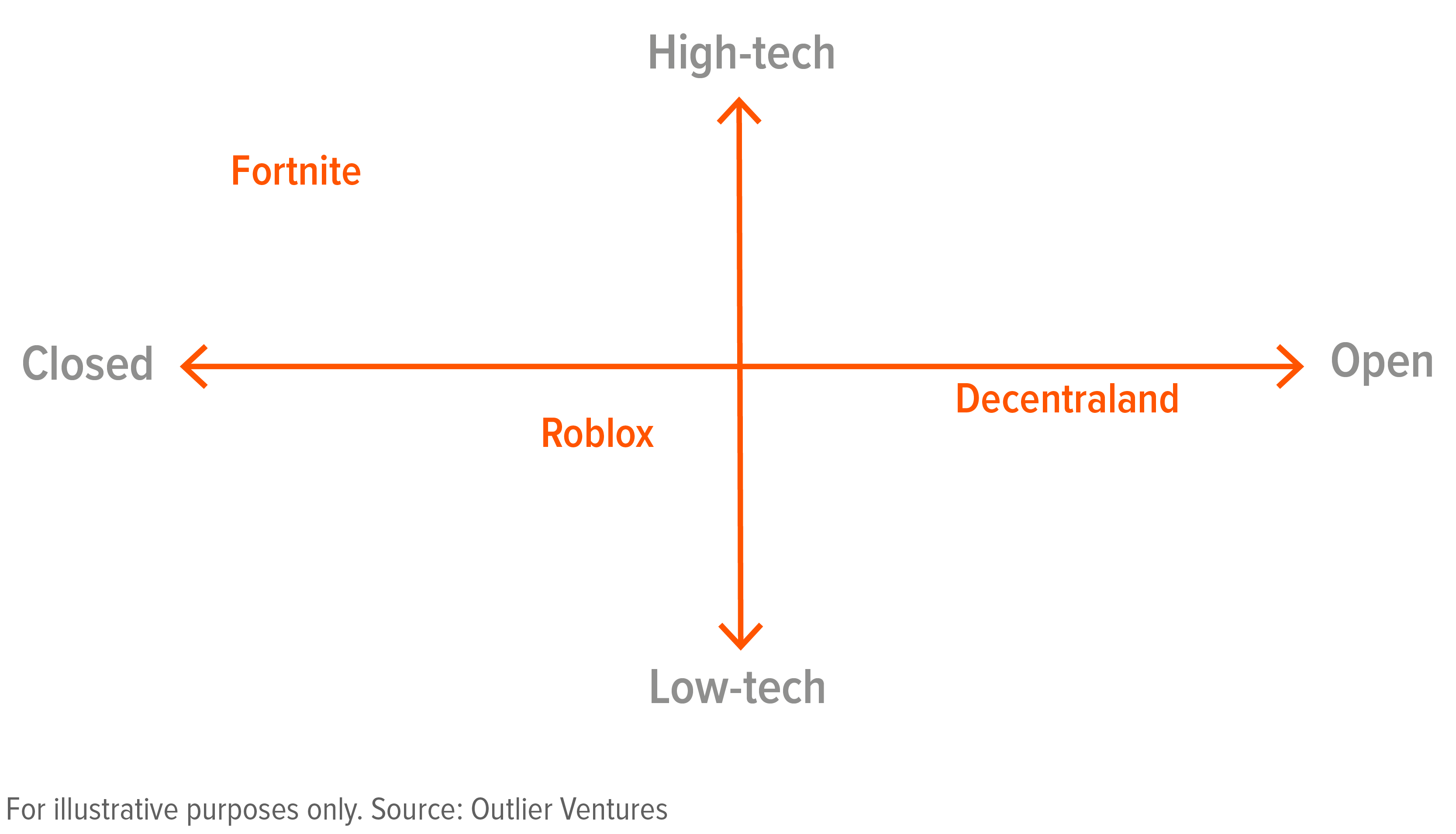 Roblox Corporation (RBLX) BCG Matrix Analysis