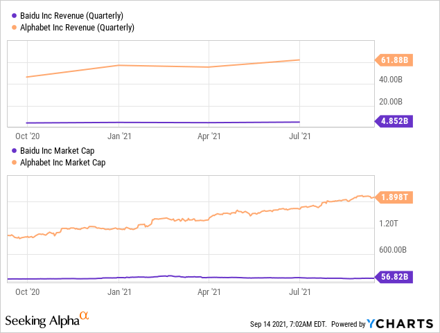 Baidu Stock: Buy The Drop (NASDAQ:BIDU) | Seeking Alpha