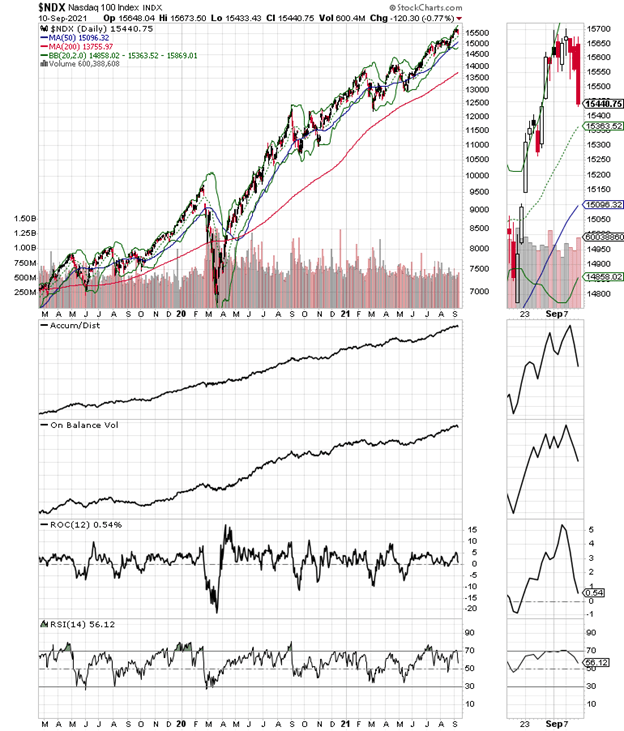 Worsening Breadth, Fed Taper Leak, Rising Implied Volatility In SPY ...