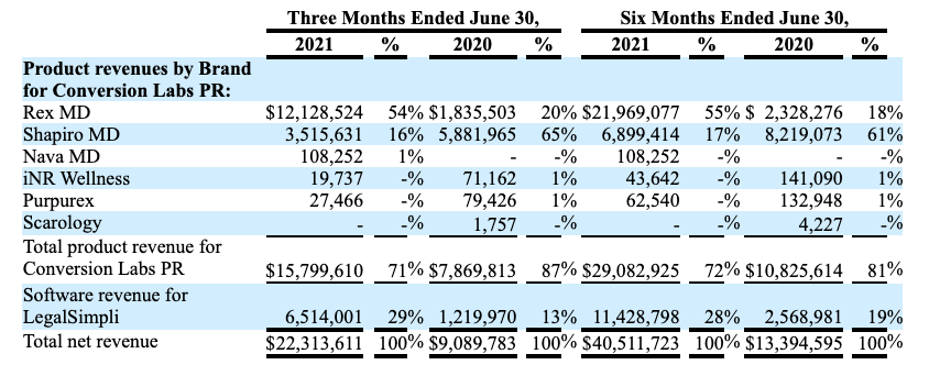 LifeMD Stock: Telehealth Growth Spectacular (NASDAQ:LFMD) | Seeking Alpha