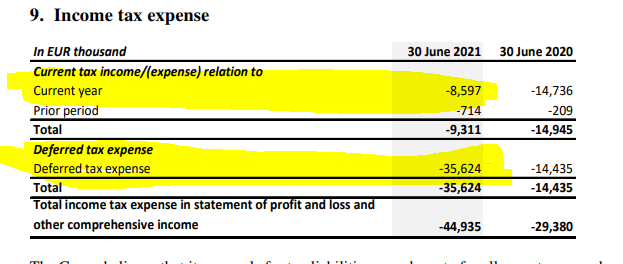 CTPNV stock analysis – income statement – Source: CTP Investor relations
