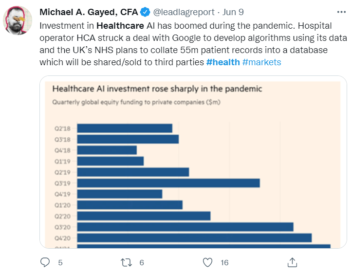 Ishares Healthcare