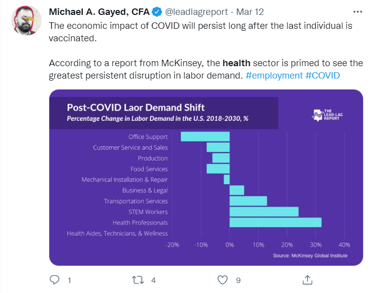 Ishares Healthcare Etf