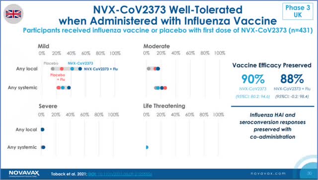 Novavax Stock: Full Steam Ahead! (NASDAQ:NVAX) | Seeking Alpha