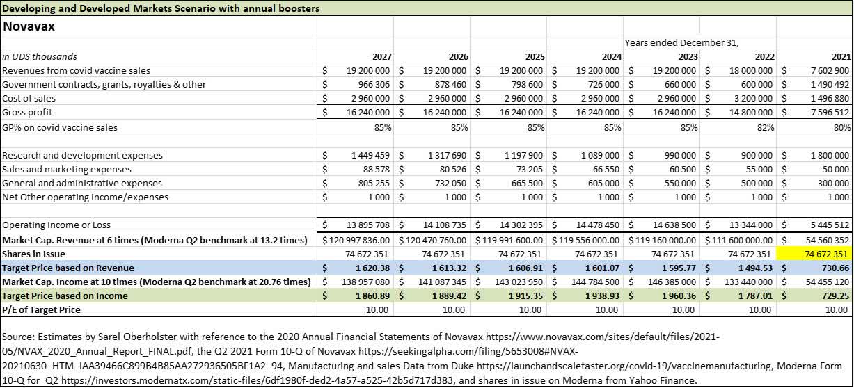 Novavax Stock: Full Steam Ahead! (NASDAQ:NVAX) | Seeking Alpha