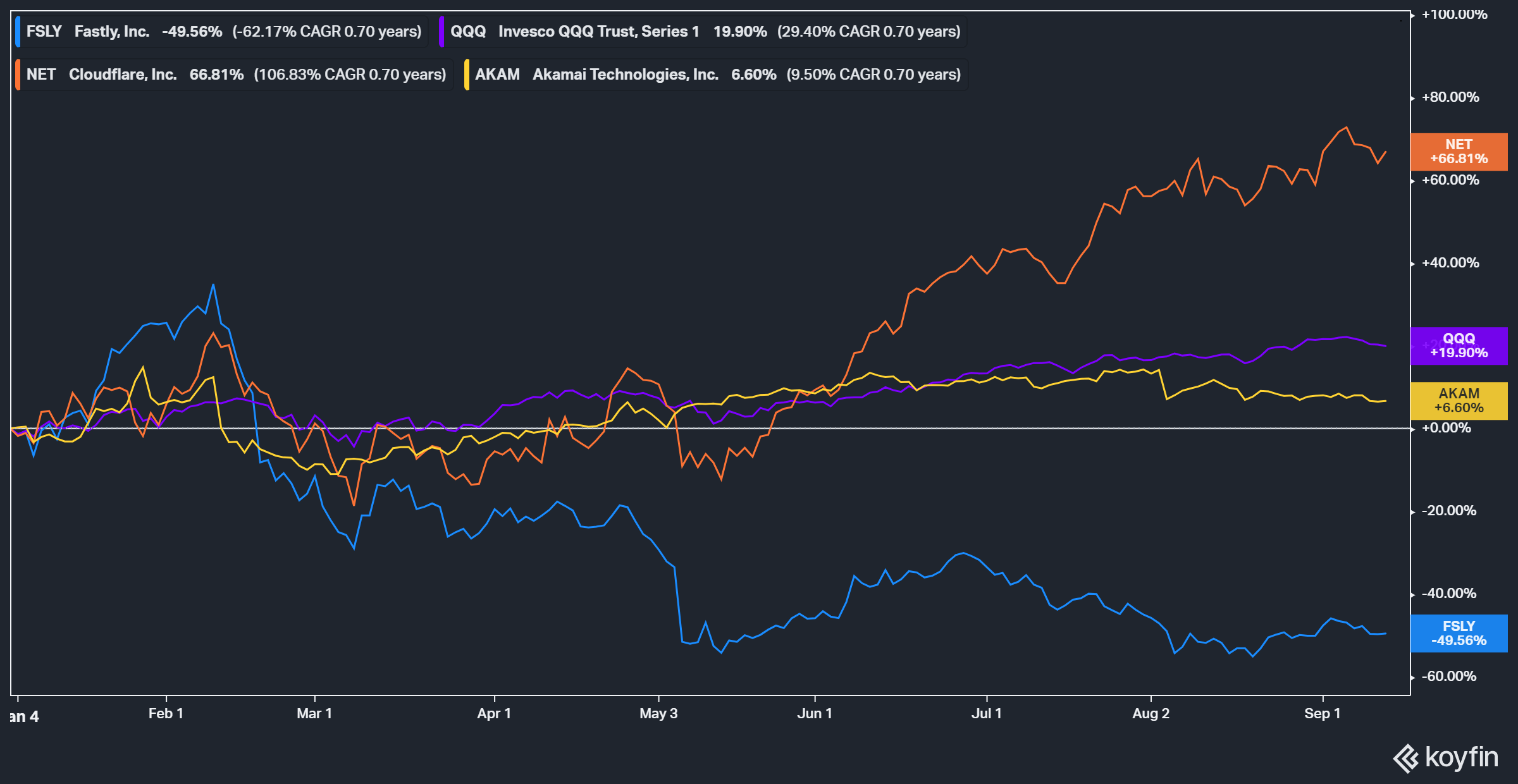 Focus On Fastly's LongTerm Growth Story, Buy Now (NYSEFSLY) Seeking