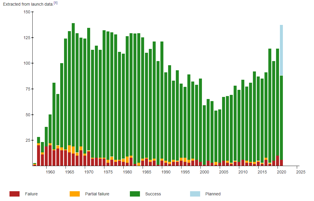 Rocket Lab Stock The New Frontier (NASDAQRKLB) Seeking Alpha