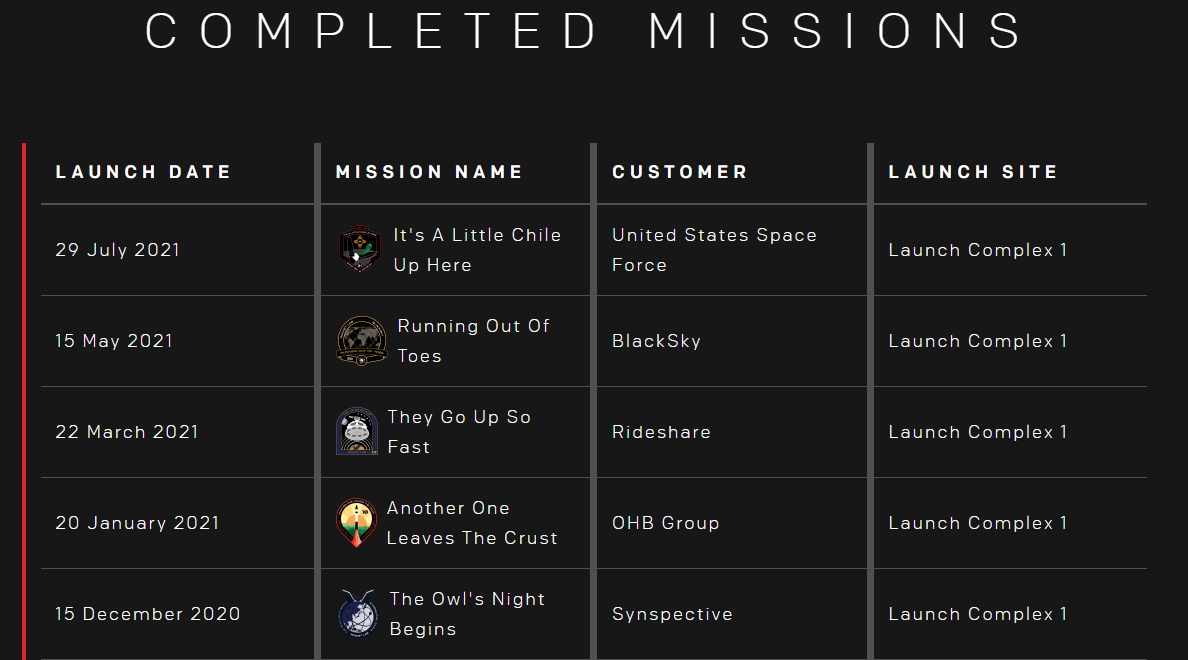 Rocket Lab Stock The New Frontier (NASDAQRKLB) Seeking Alpha