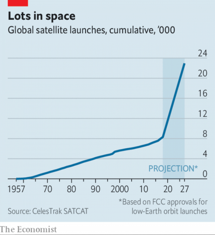 Rocket Lab Stock The New Frontier (NASDAQRKLB) Seeking Alpha