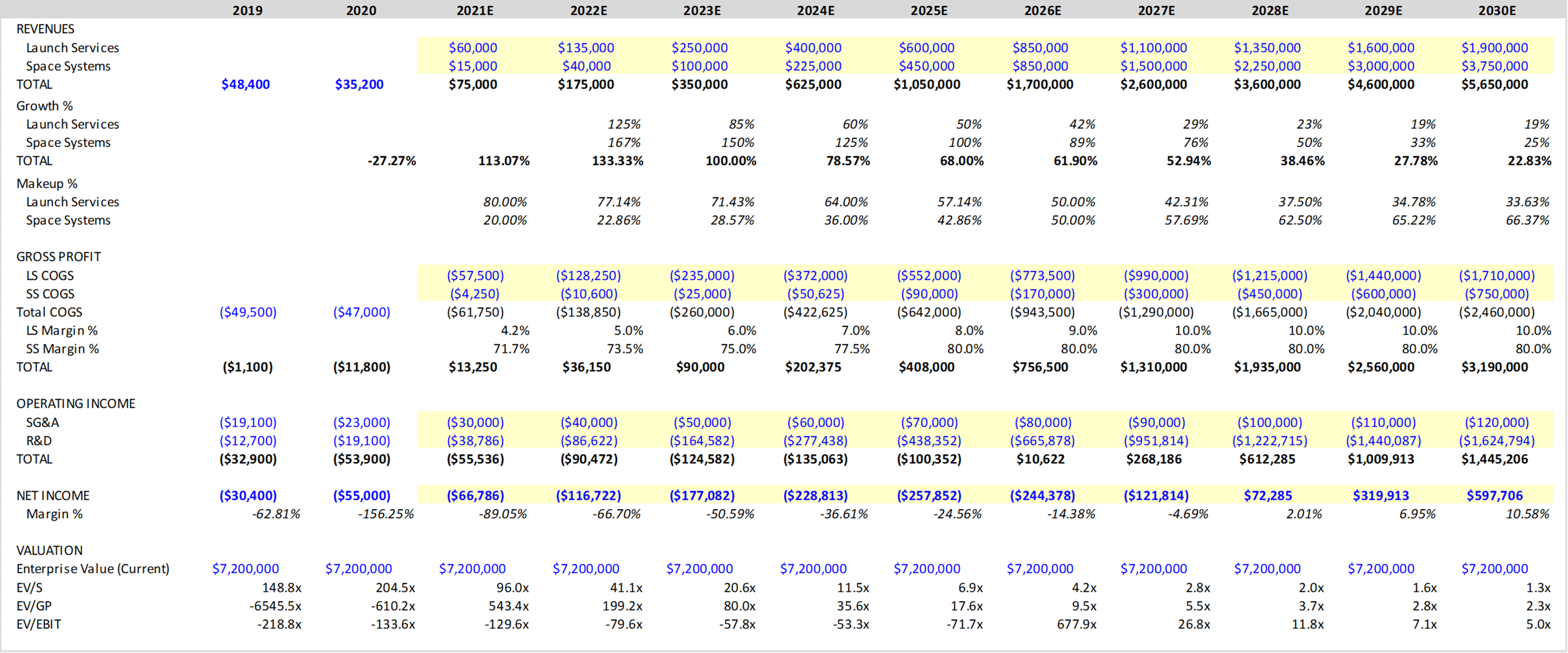 Rocket Lab Stock The New Frontier (NASDAQRKLB) Seeking Alpha