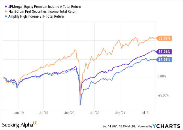 Jpmorgan Jepi Etf Income Without Taking On Interest Rate Risk Seeking Alpha