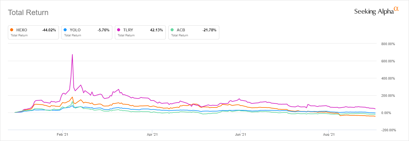 Hexo Stock In Focus Ahead Of Industry Event Amid Divergent Views On Its Prospects Seeking Alpha Hexo Stock In Focus Ahead Of Industry Event Amid Divergent Views On Its Prospects Seeking Alpha