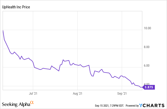 Uphealth Inc Stock