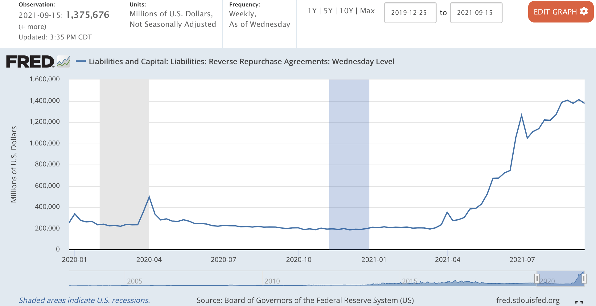 Federal Reserve Watch: A Peaceful Week | Seeking Alpha