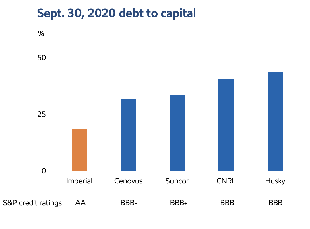 Imperial Oil Stock Buy The Dip (NYSEIMO) Seeking Alpha