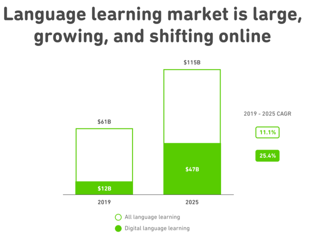 Is Duolingo Stock A Buy, Sell, Or Hold? (NASDAQ:DUOL) | Seeking Alpha