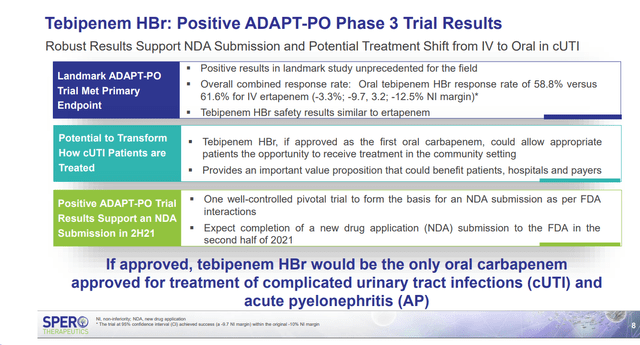 Spero Therapeutics Stock: An Investment Analysis (NASDAQ:SPRO ...