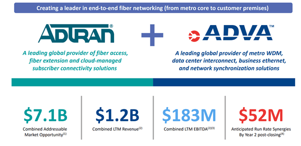 Adtran Stock: Compelling ADVA Merger Presents Buying Opportunity ...