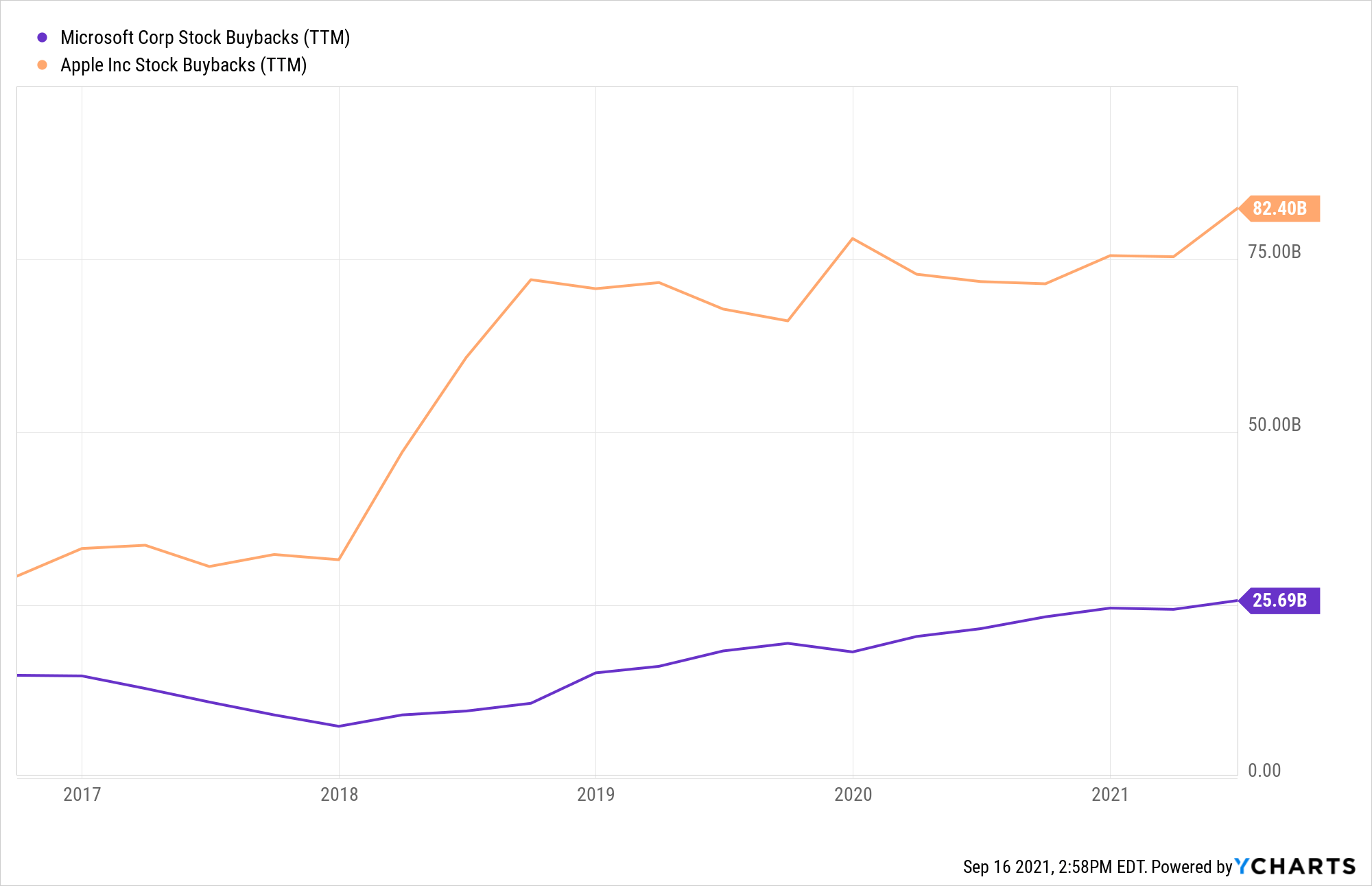 Microsoft Stock Next Infinite Buyback Pump (NASDAQMSFT) Seeking Alpha
