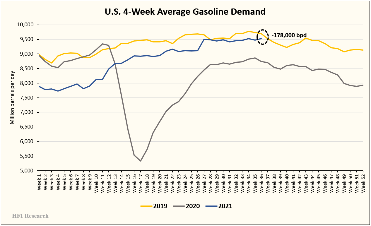 A Continued Refined Products Demand Recovery Will Benefit Magellan ...