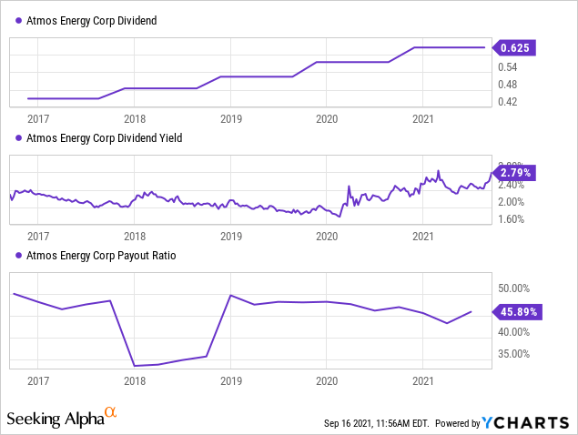 Atmos Stock (NYSE:ATO): An Overlooked Dividend Aristocrat | Seeking Alpha