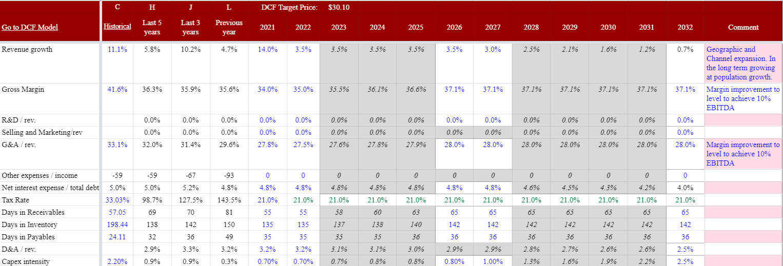 Lifetime Brands: 10% Cash Flow Yield Is More Than Double The