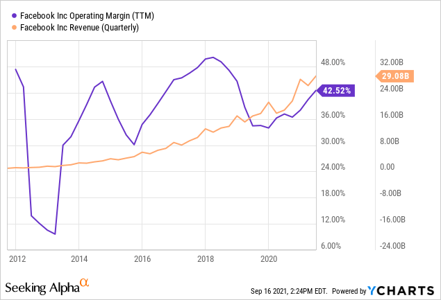 is-facebook-stock-fb-a-buy-or-sell-after-hitting-record-highs