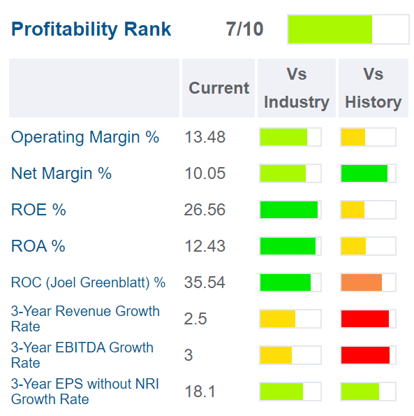 Donaldson Stock: One Of The Best Dividend Aristocrats You Can Buy (DCI ...