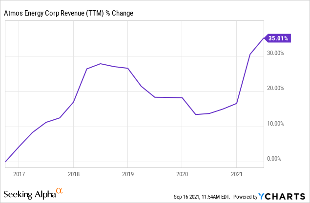 Atmos Stock (NYSE:ATO): An Overlooked Dividend Aristocrat | Seeking Alpha