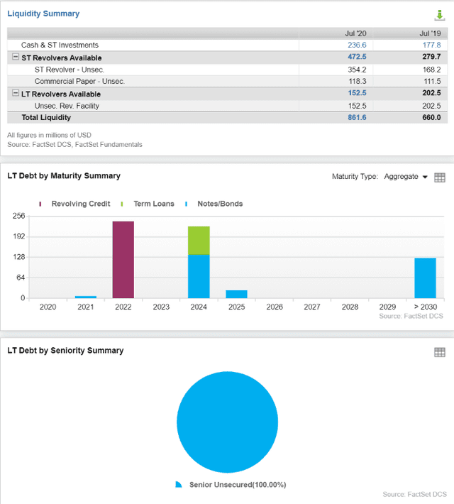 Donaldson Stock: One Of The Best Dividend Aristocrats You Can Buy (DCI ...