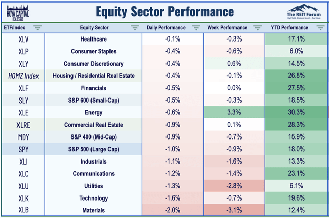 homebuilder etfs