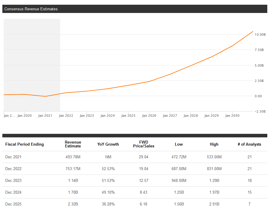 Buy Or Sell Plug Stock