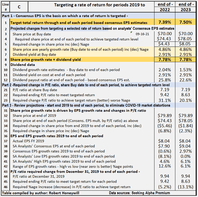 Citigroup Stock Dividend Increase Is Likely (NYSEC) Seeking Alpha