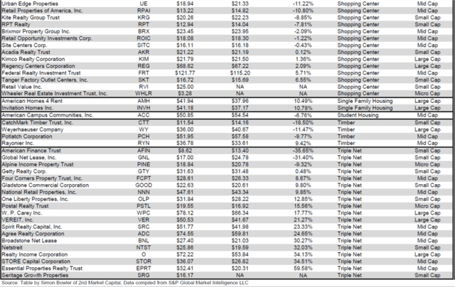 The State Of REITs: September 2021 Edition | Seeking Alpha