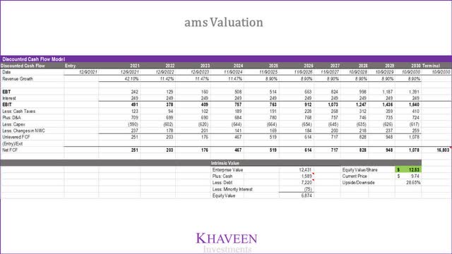ams valuation