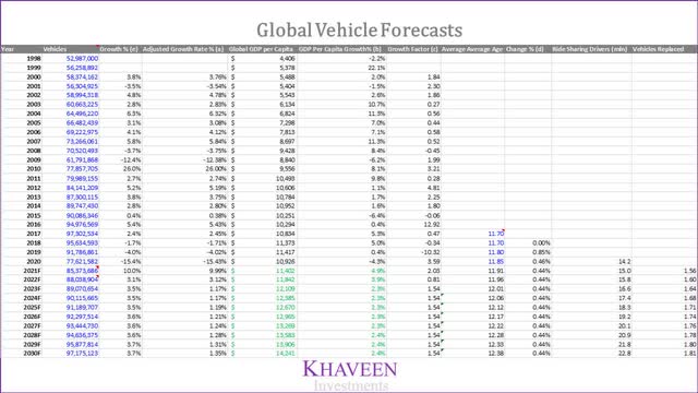 vehicle forecasts