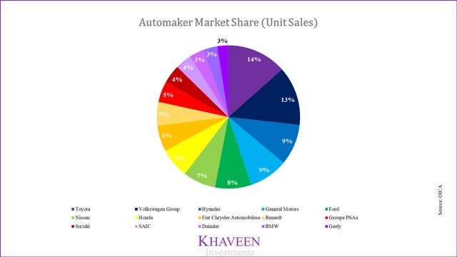 auto market share