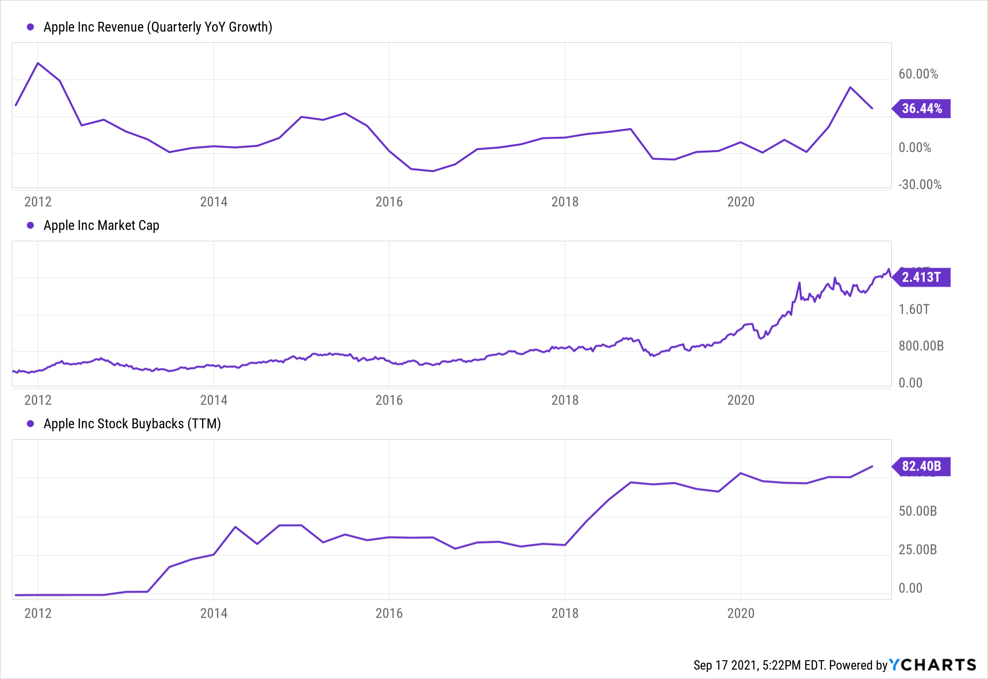 Microsoft Stock Next Infinite Buyback Pump (NASDAQMSFT) Seeking Alpha